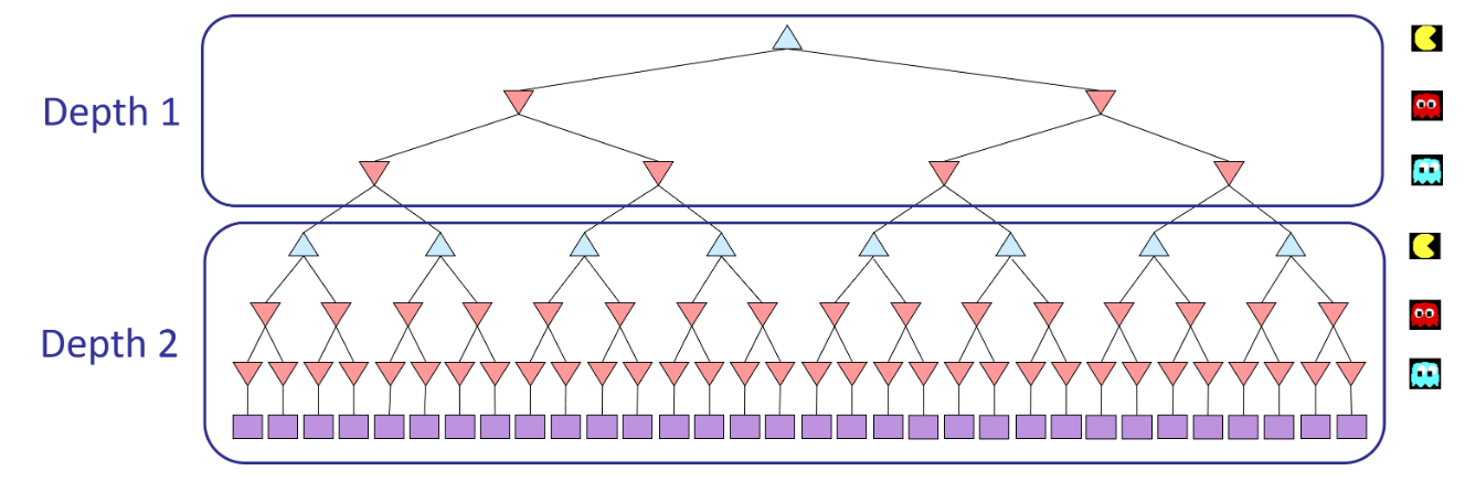 Screenshot with Events
